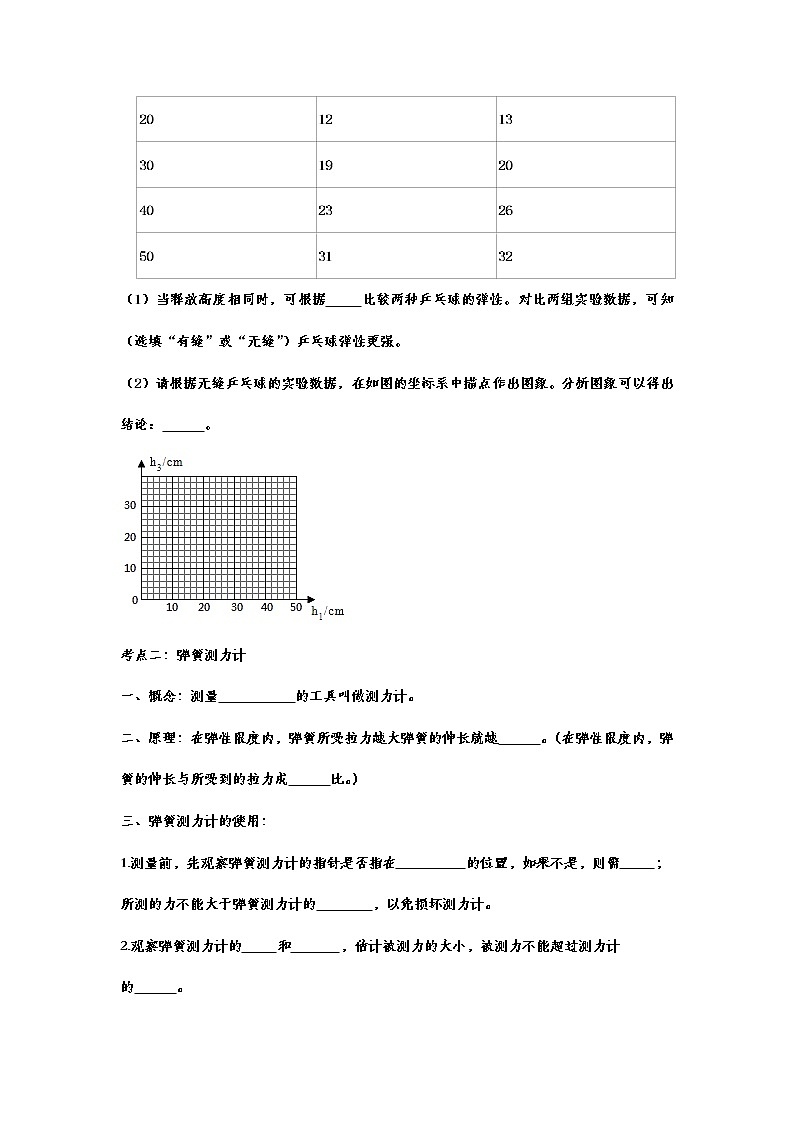 备战2021中考物理考点精准题练——专题二十九：弹力03