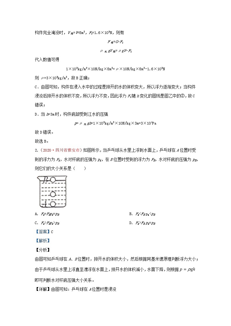 全国2020年各地中考物理真题分类汇编第1期专题11压强与浮力含解析02