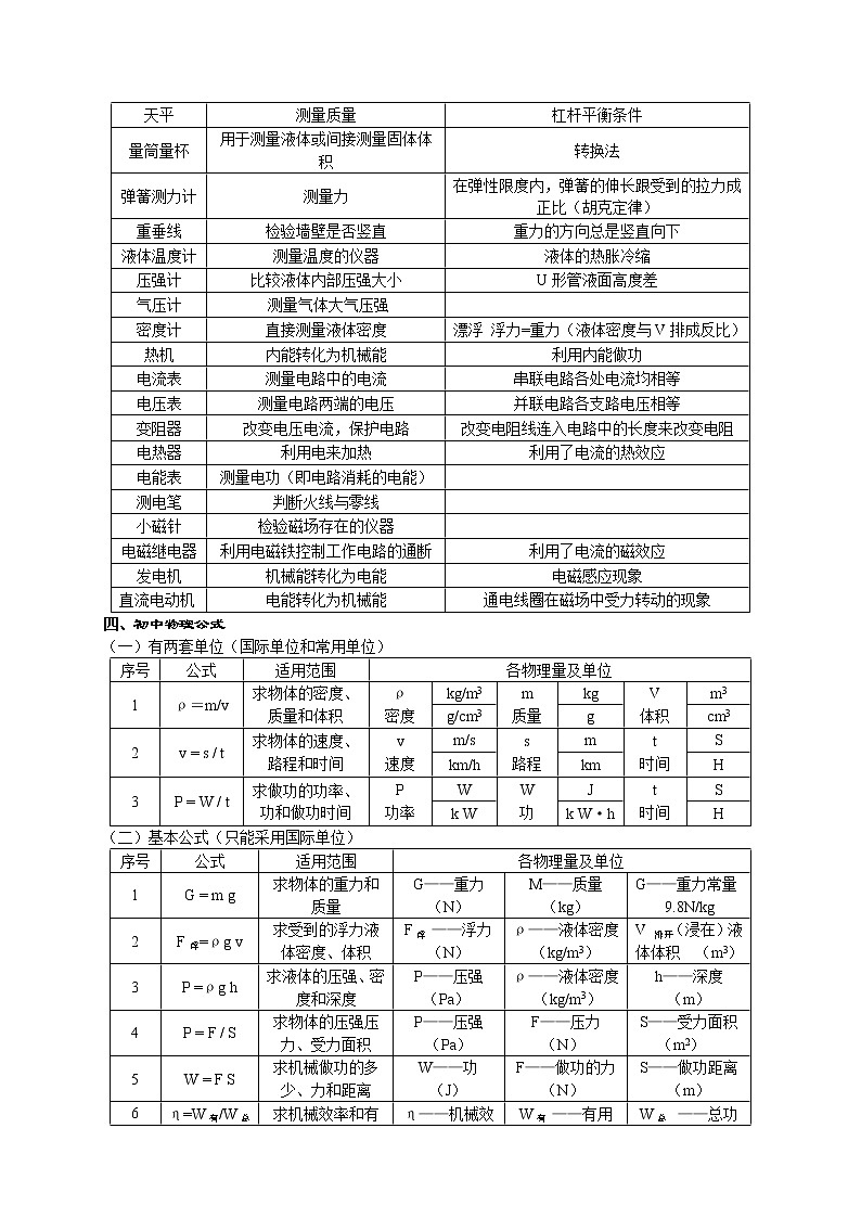 中考物理专题复习知识点汇总02
