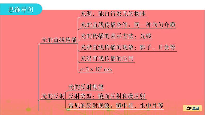 第一部分第三章，第一课时 光的直线传播 光的反射 平面镜成像  光的色散、看不见的光—2021届广东物理（沪粤版）中考复习课件第3页