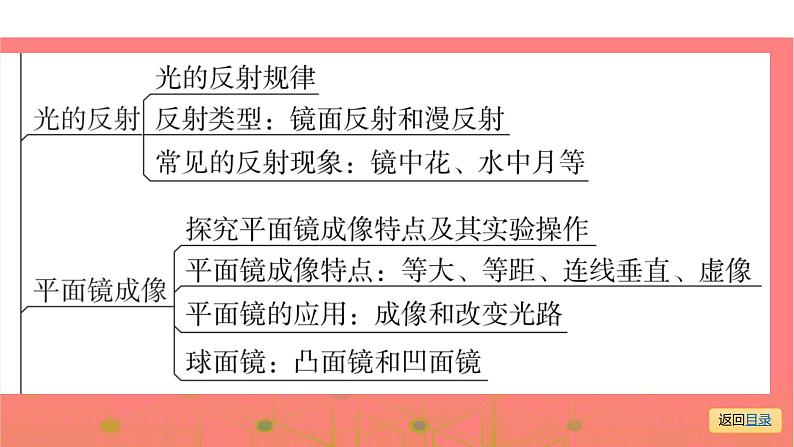 第一部分第三章，第一课时 光的直线传播 光的反射 平面镜成像  光的色散、看不见的光—2021届广东物理（沪粤版）中考复习课件第4页