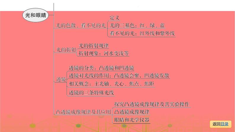 第一部分第三章，第一课时 光的直线传播 光的反射 平面镜成像  光的色散、看不见的光—2021届广东物理（沪粤版）中考复习课件第5页