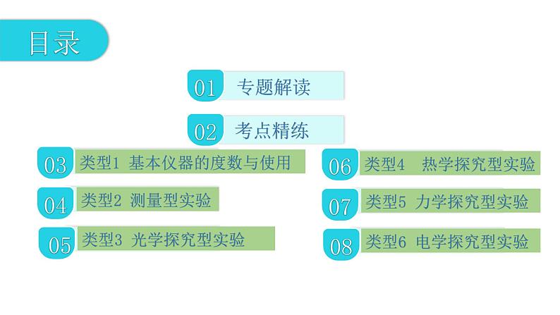 第二部分 专题二   实 验 专 题—2021届广东物理（沪粤版）中考复习课件02