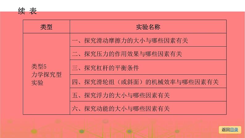 第二部分 专题二   实 验 专 题—2021届广东物理（沪粤版）中考复习课件06