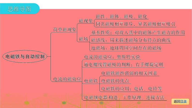 第一部分 第十六章  电磁铁与自动控制—2021届广东物理（沪粤版）中考复习课件03