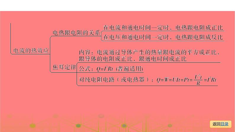 第一部分 第十五章，第一课时 电能与电功率—2021届广东物理（沪粤版）中考复习课件04