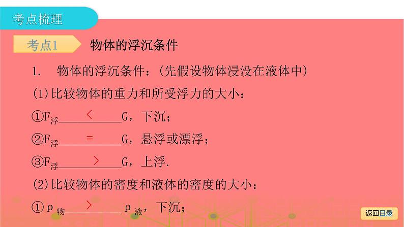 第一部分第九章，第二课时 物体的浮沉条件及其应用流体压强与流速的关系—2021届广东物理（沪粤版）中考复习课件第4页