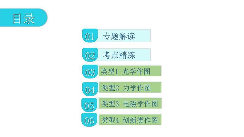 第二部分 专题一   作 图 专 题—2021届广东物理（沪粤版）中考复习课件02