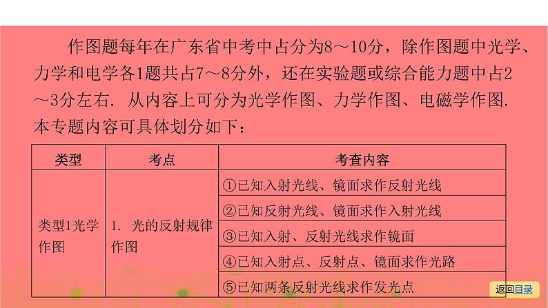 第二部分 专题一   作 图 专 题—2021届广东物理（沪粤版）中考复习课件04