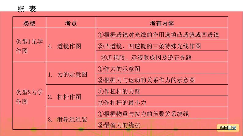 第二部分 专题一   作 图 专 题—2021届广东物理（沪粤版）中考复习课件06