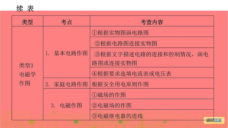 第二部分 专题一   作 图 专 题—2021届广东物理（沪粤版）中考复习课件07