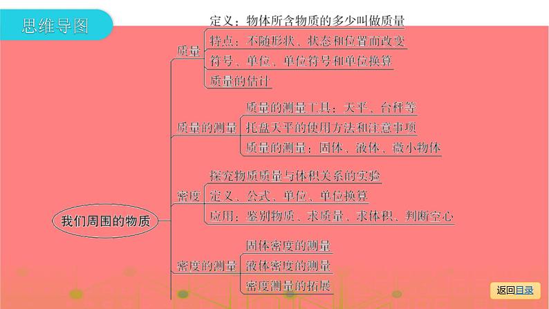 第一部分第五章，第一课时 质量及其测量 物质的物理属性 新材料及其应用—2021届广东物理（沪粤版）中考复习课件03