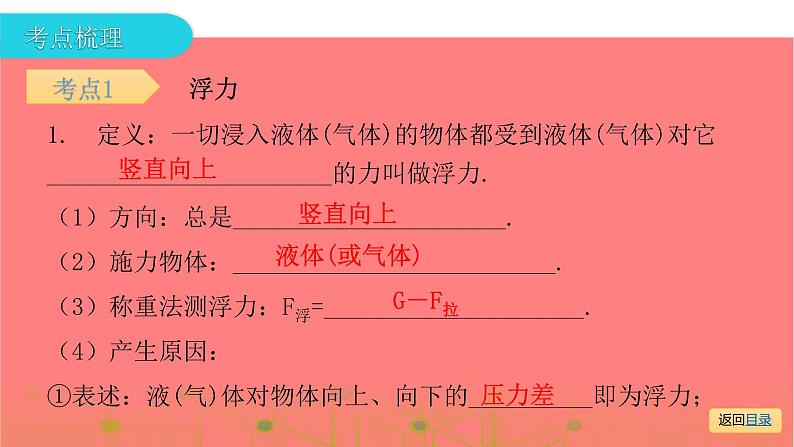 第一部分 第九章，第一课时 浮力 阿基米德原理—2021届广东物理（沪粤版）中考复习课件第7页