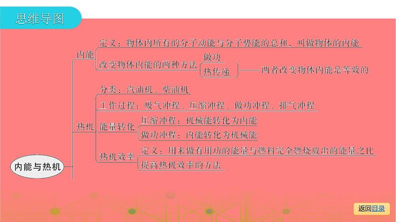 第一部分 第十二章，第一课时 内能与热机—2021届广东物理（沪粤版）中考复习课件03