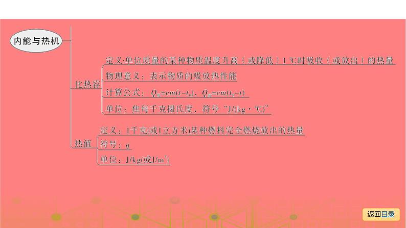 第一部分 第十二章，第一课时 内能与热机—2021届广东物理（沪粤版）中考复习课件04