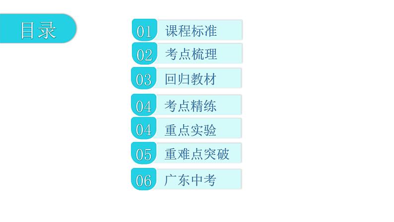 第一部分 第三章，第二课时 光的折射和透镜—2021届广东物理（沪粤版）中考复习课件02