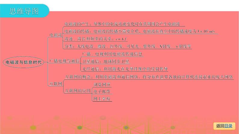 第一部分 第十九章    电磁波与信息时代—2021届广东物理（沪粤版）中考复习课件第3页