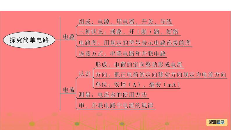 第一部分 第十三章，第一课时 电荷  电路—2021届广东物理（沪粤版）中考复习课件04