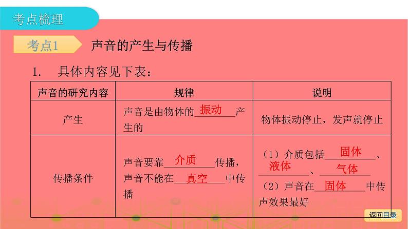 第一部分 第二章  声音与环境—2021届广东物理（沪粤版）中考复习课件06