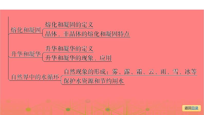 第一部分 第四章   物质的形态及其变化—2021届广东物理（沪粤版）中考复习课件04