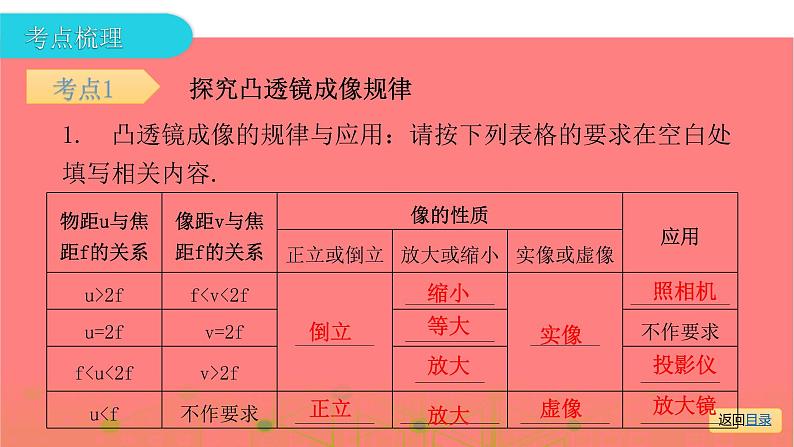 第一部分 第三章，第三课时 凸透镜成像规律及应用—2021届广东物理（沪粤版）中考复习课件第4页