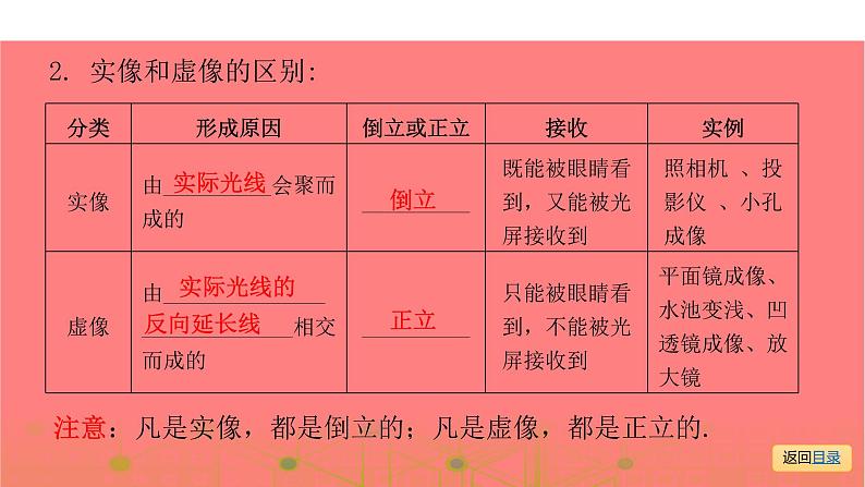第一部分 第三章，第三课时 凸透镜成像规律及应用—2021届广东物理（沪粤版）中考复习课件第6页