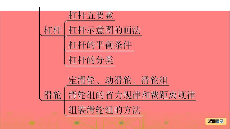 第一部分 第六章，第一课时 力  重力  摩擦力—2021届广东物理（沪粤版）中考复习课件第5页