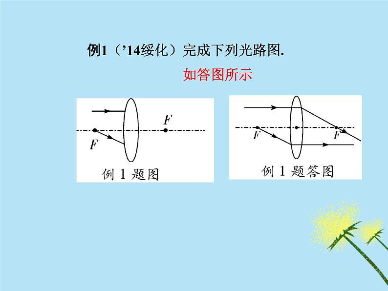 人教版物理中考复习 透镜及其应用 课件03