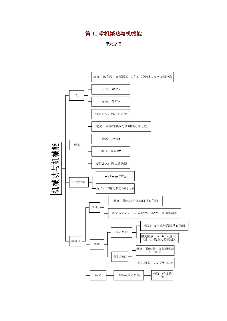 2020_2021学年九年级物理上册第11章机械功与机械能单元总结含解析新版粤教沪版20201210496 试卷01