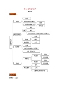 粤沪版九年级上册第十二章 内能与热机综合与测试课后复习题