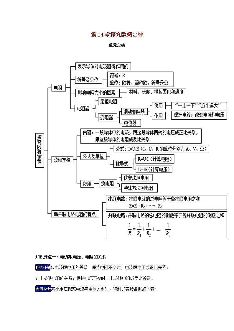 2020_2021学年九年级物理上册第14章探究欧姆定律单元总结含解析新版粤教沪版202012104102 试卷01