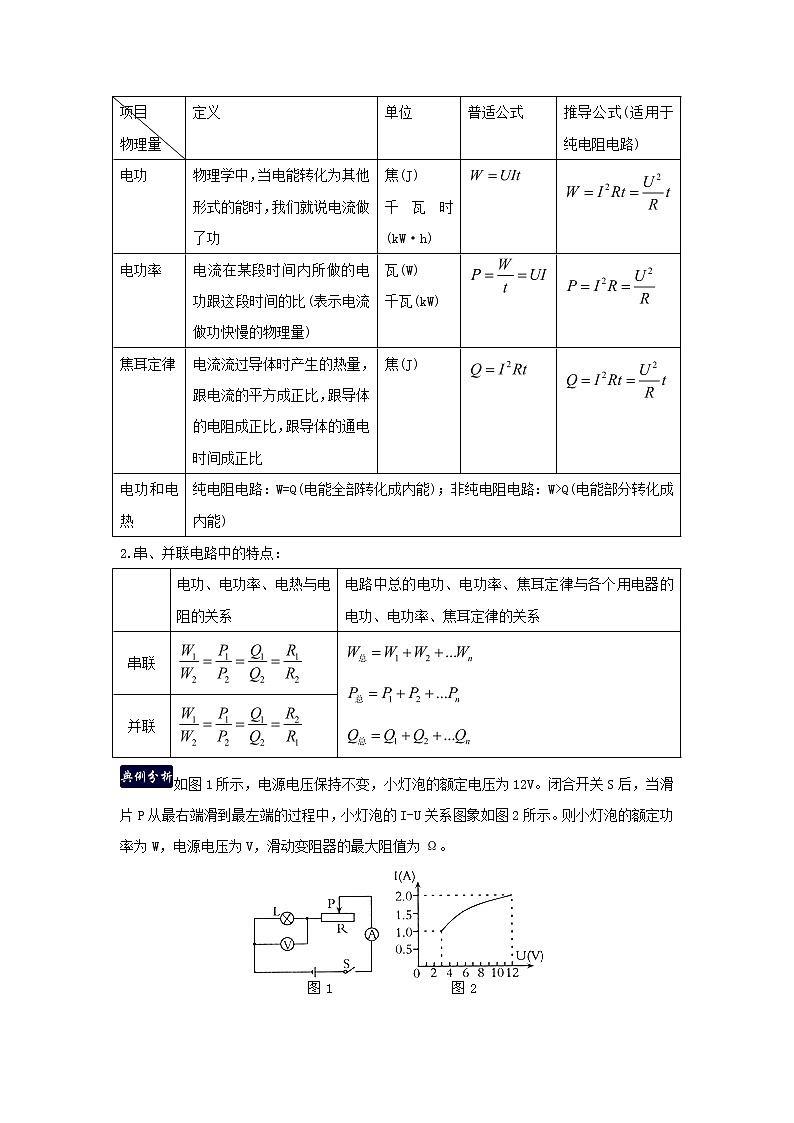2020_2021学年九年级物理上册第15章电能与电功率单元总结含解析新版粤教沪版202012104104 试卷02