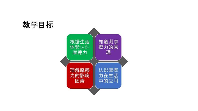 人教版八年级下物理8.3 摩擦力 内含视频素材精品课件02