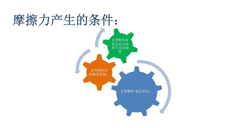 人教版八年级下物理8.3 摩擦力 内含视频素材精品课件07