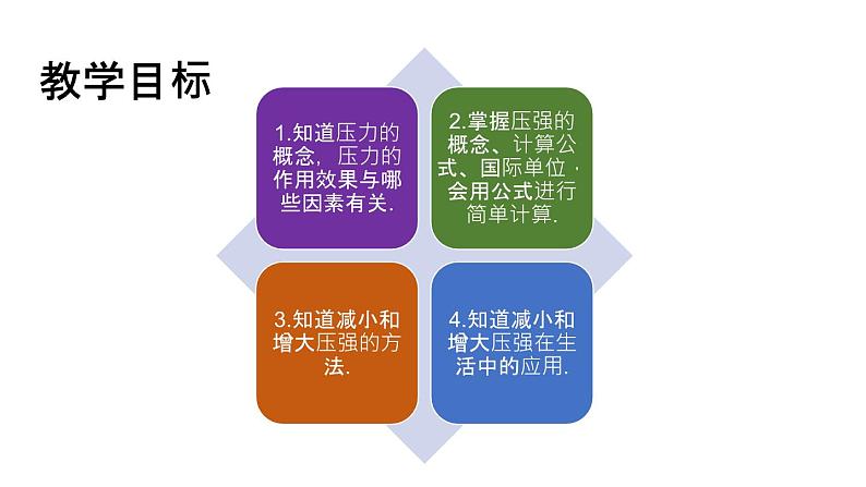 人教版八年级下物理9.1 压强内含视频素材精品课件02