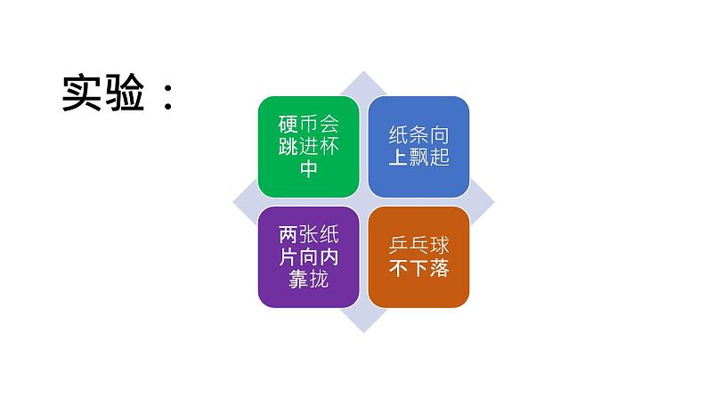 人教版八年级下9.4 流体压强与流速的关系 内含视频素材精品课件04