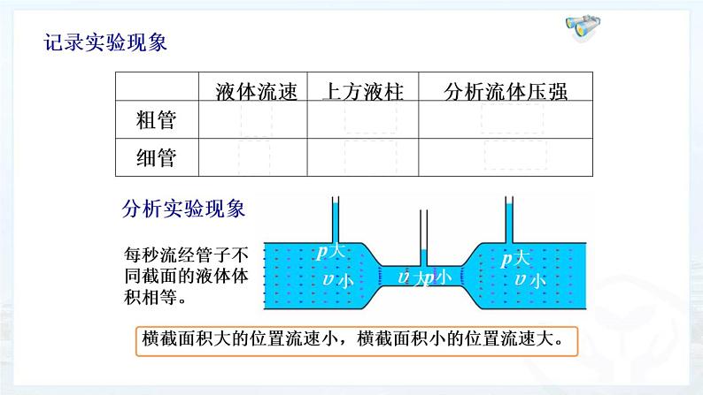 人教版八年级下9.4 流体压强与流速的关系 内含视频素材精品课件08