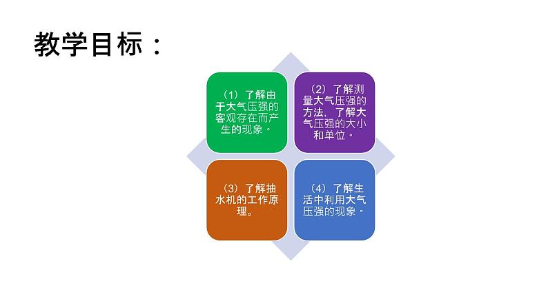 人教版八年级下物理9.3 大气压强 内含视频素材精品课件02