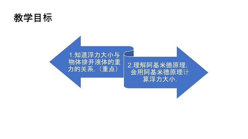 人教版八年级下物理10.2 阿基米德原理 内含视频素材精品课件03