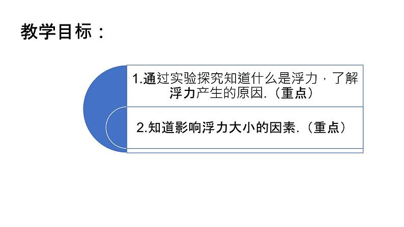 人教版八年级下物理10.1 浮力内含视频素材精品课件02