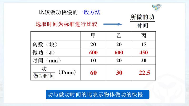 人教版八年级下物理11.2 功率 内含视频素材精品课件08