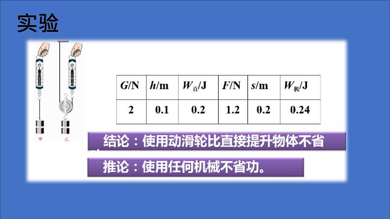 人教版八年级下册物理12.3 机械效率 内含视频素材精品课件03