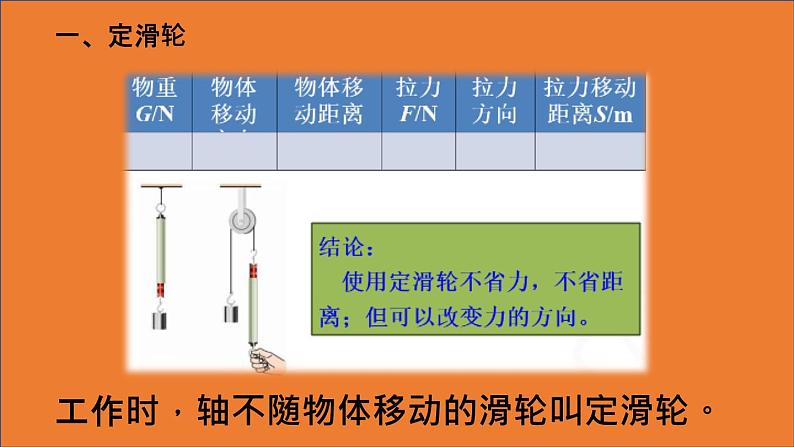 人教版八年级下物理12.2 滑轮 内含视频素材精品课件05