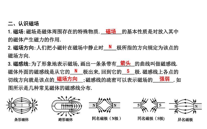 16.1 从永磁体谈起 PPT课件_粤沪版物理九年级下册02