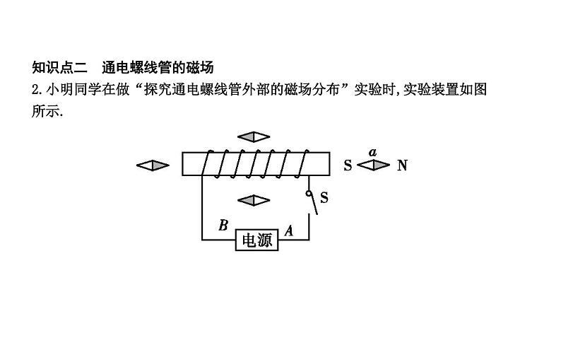 16.2 奥斯特的发现PPT课件_粤沪版物理九年级下册04