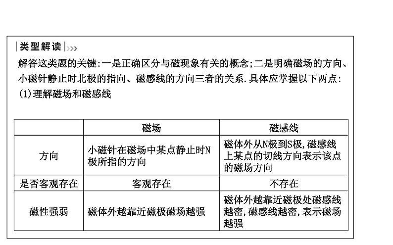 沪粤版物理九年级下册第十六章 电磁铁与自动控制  章末知识练习07