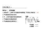 19.1 最快的“信使” PPT课件_粤沪版物理九年级下册