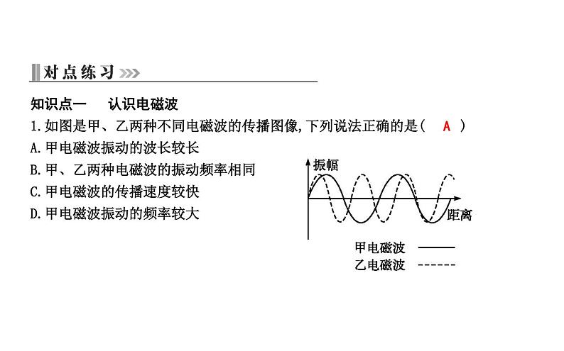 19.1 最快的“信使” PPT课件_粤沪版物理九年级下册04