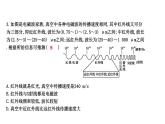 粤版物理九年级下册 第十九章 电磁波与信息时代 章末知识复习 课件