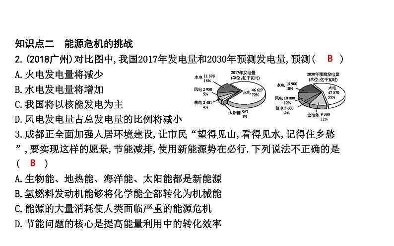 20.1 能源和能源危机 PPT课件_粤沪版物理九年级下册04